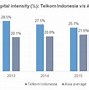 Indonesia 5G Map